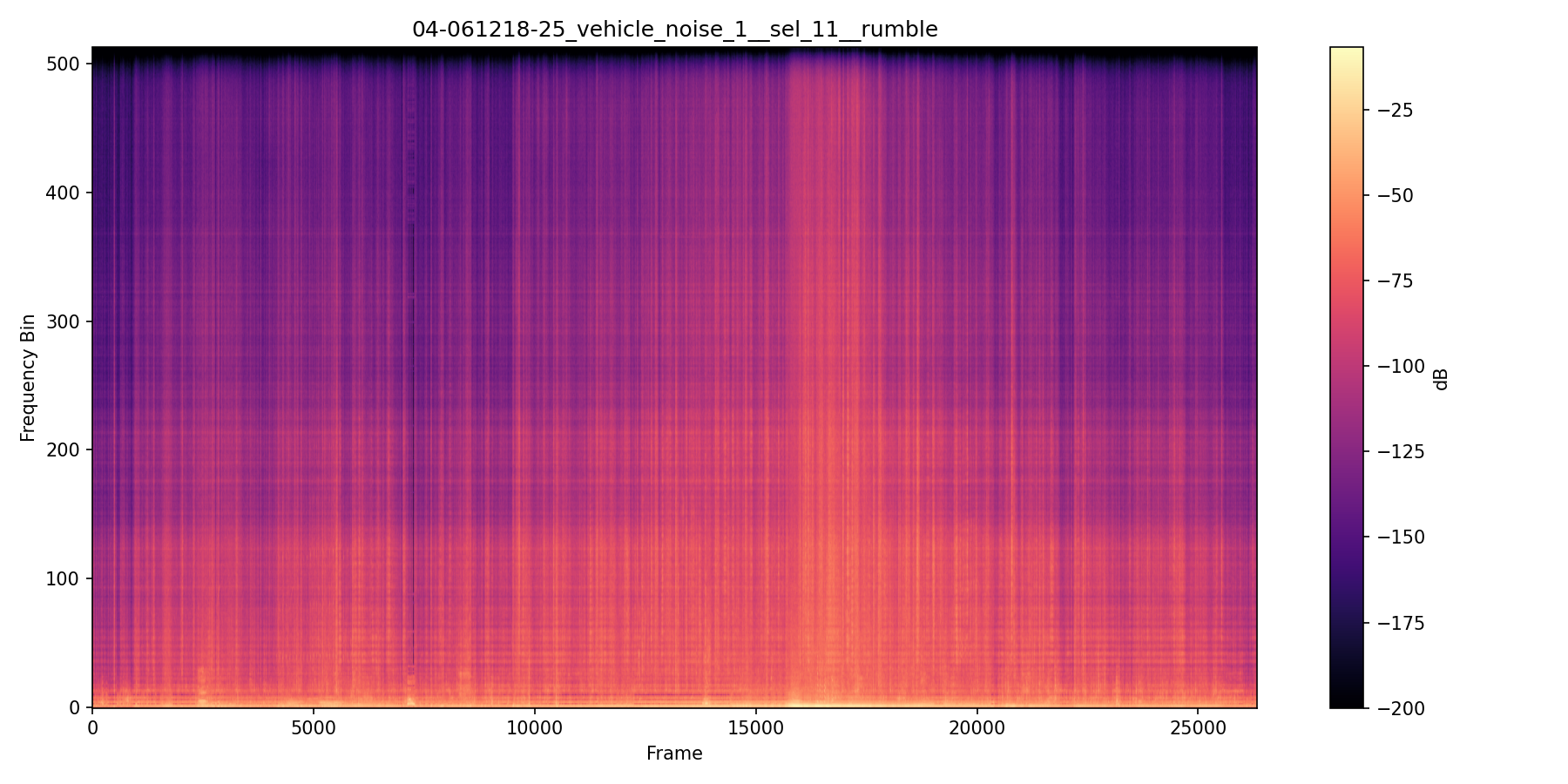 NMF spectrogram — Vehicle Noise — Session 04-061218 B