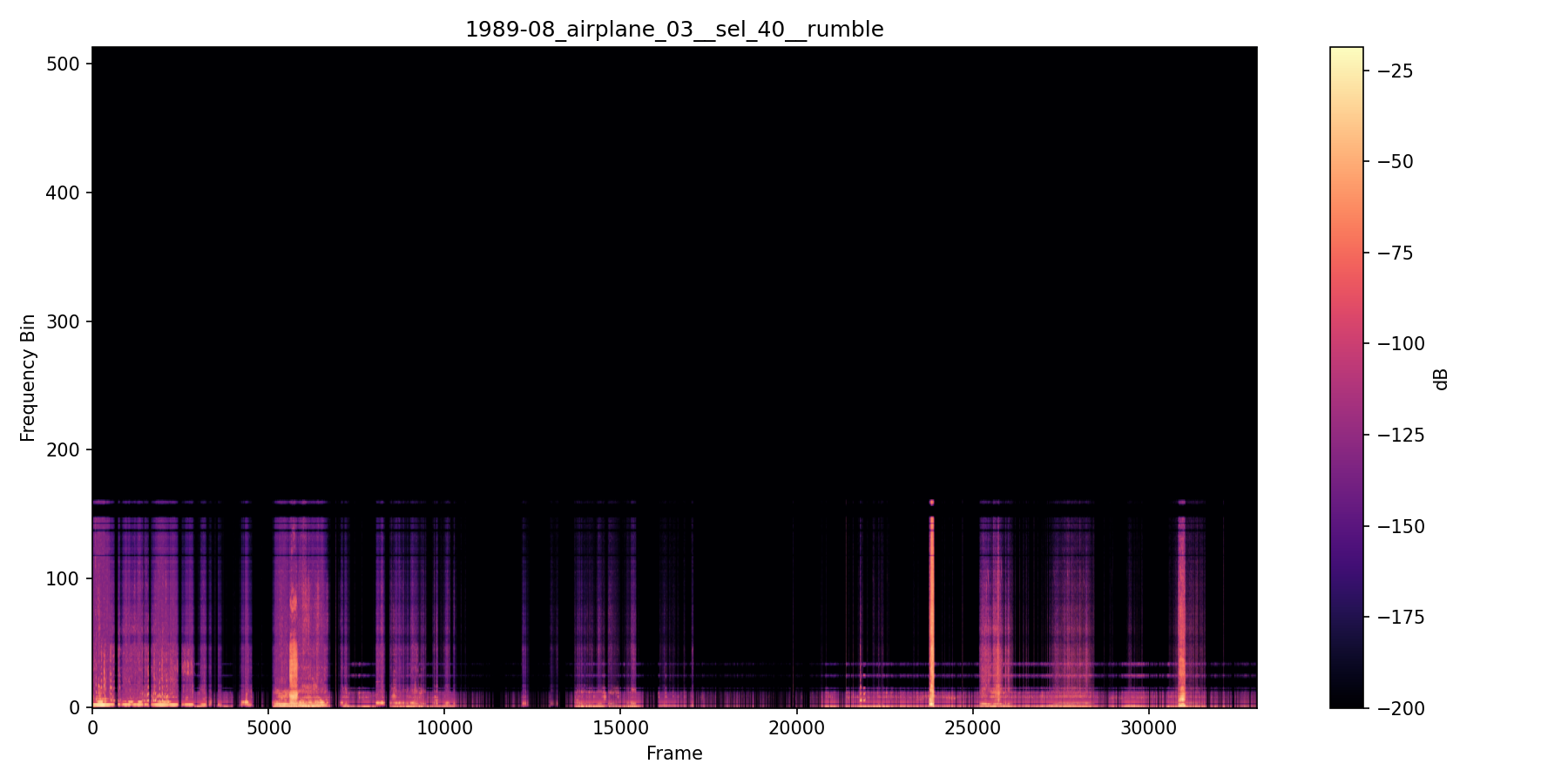 NMF spectrogram — 1989 Archive — Aircraft Session 3 B