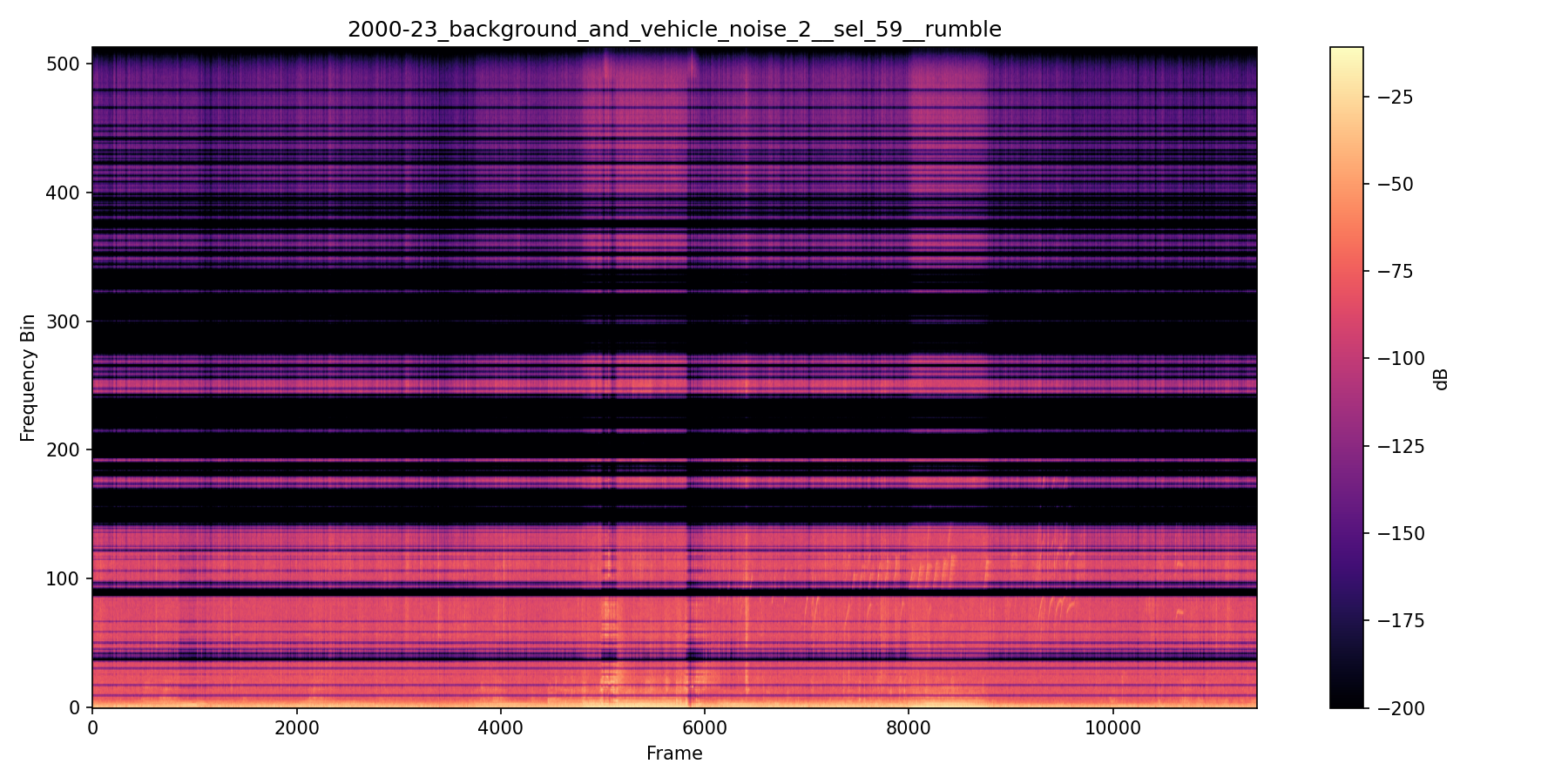 NMF spectrogram — Background + Vehicle — Session 2000-23