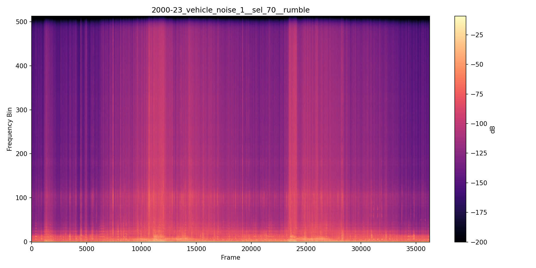 NMF spectrogram — Vehicle Noise Isolation — Session 2000-23