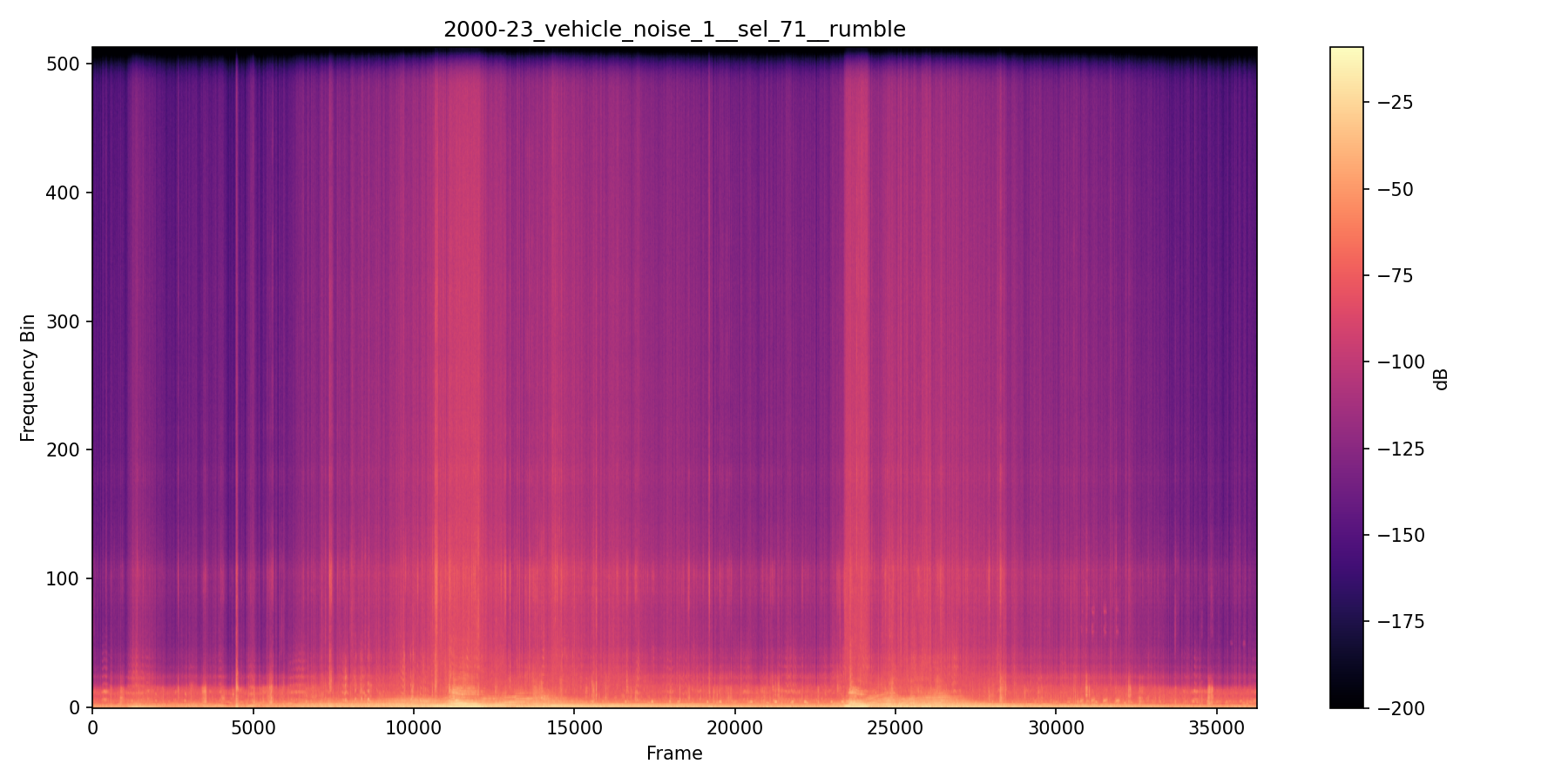 NMF spectrogram — Vehicle Noise Isolation — Session 2000-23 B