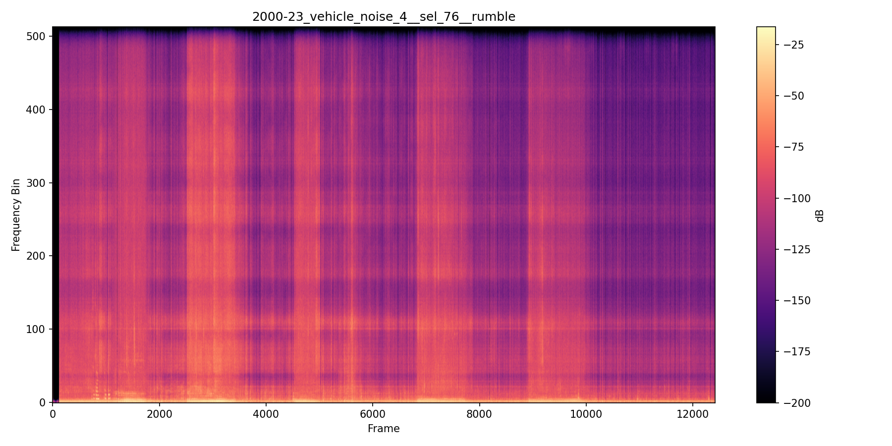 NMF spectrogram — Vehicle Noise 4 — Session 2000-23