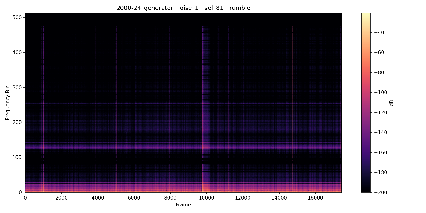 NMF spectrogram — Generator Noise 1 — Baseline Session