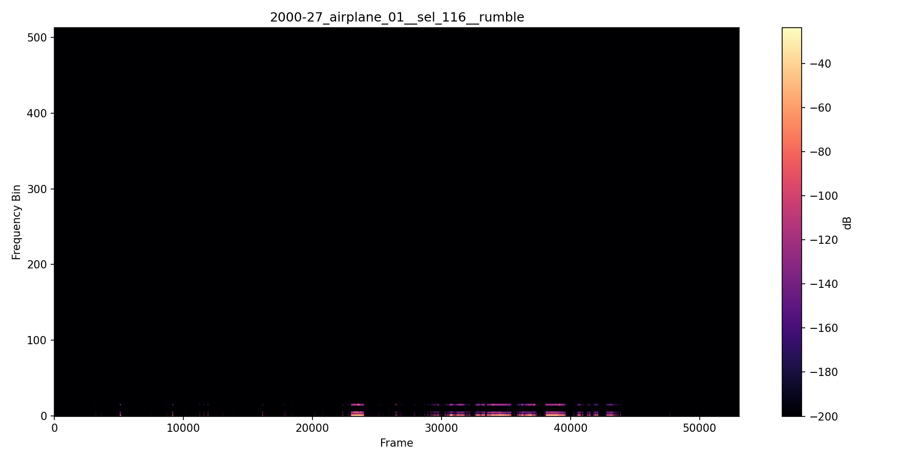 NMF spectrogram — Overflight Separation — Session 2000-27 B
