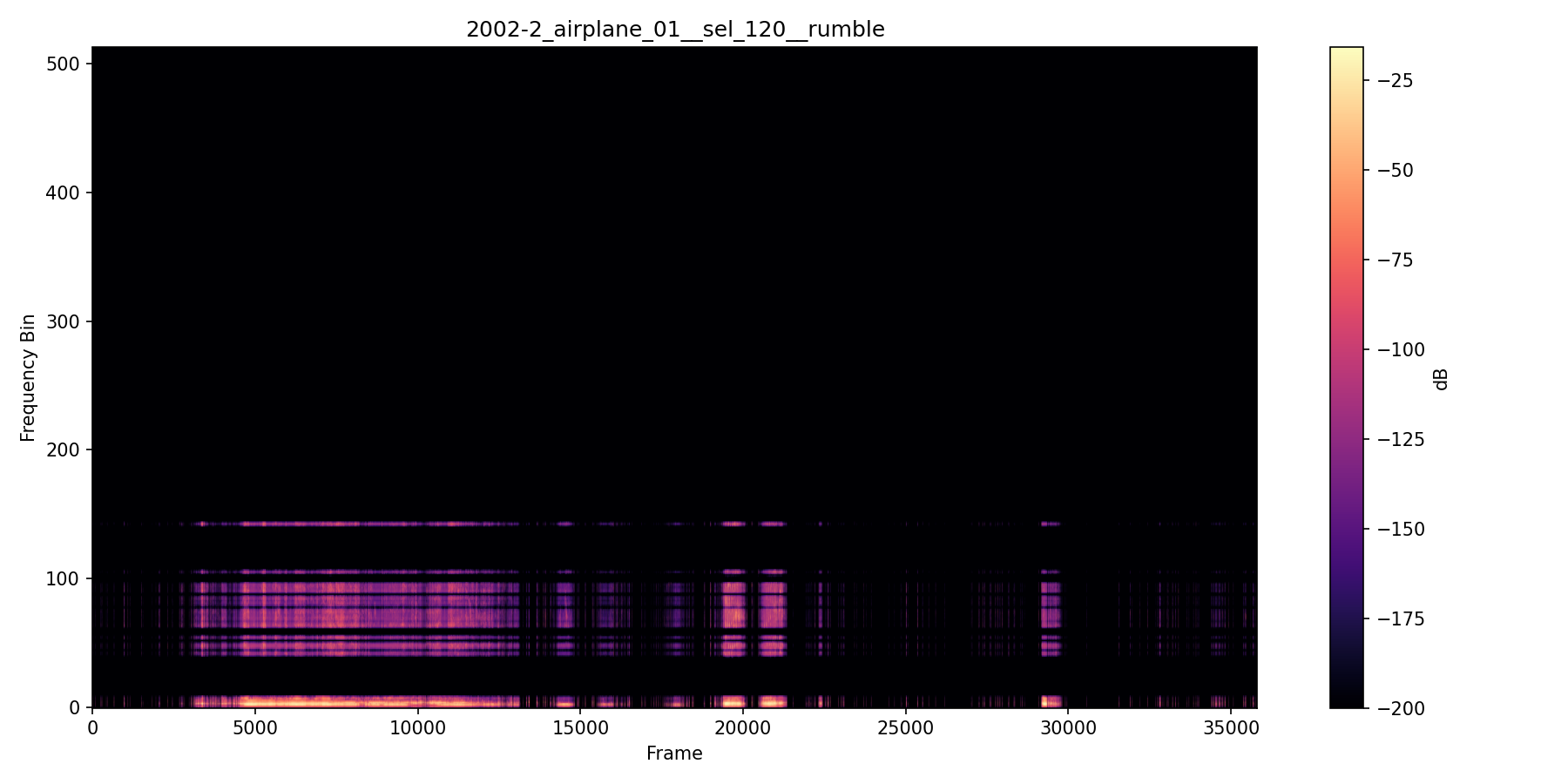 NMF spectrogram — Airplane Overpass — Session 2002-2