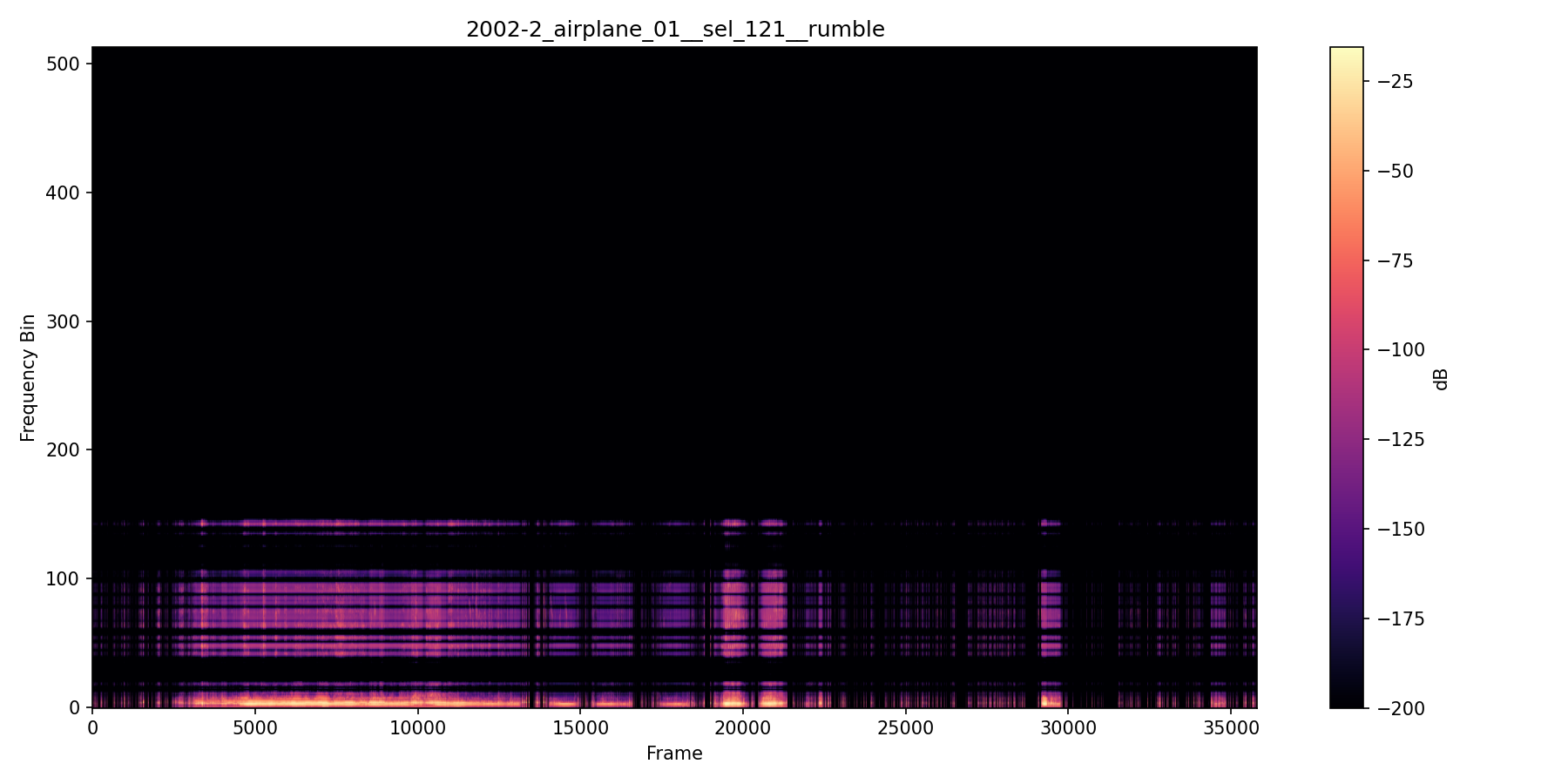NMF spectrogram — Airplane Overpass — Session 2002-2 B
