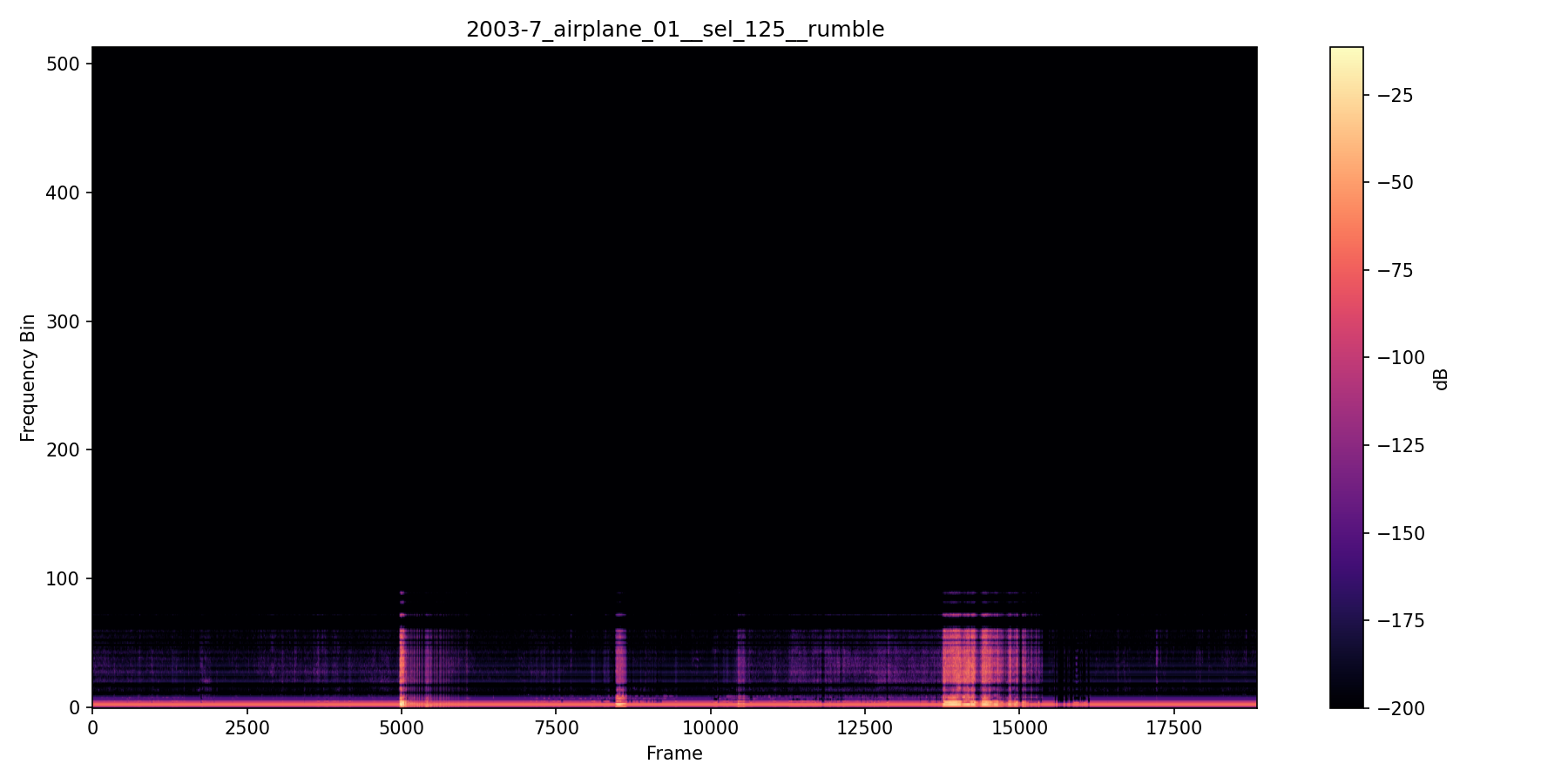 NMF spectrogram — Aircraft Separation — Session 2003-7