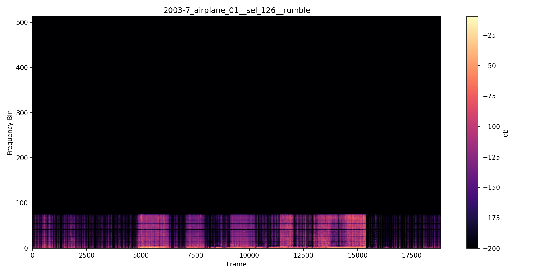 NMF spectrogram — Aircraft Separation — Session 2003-7 B
