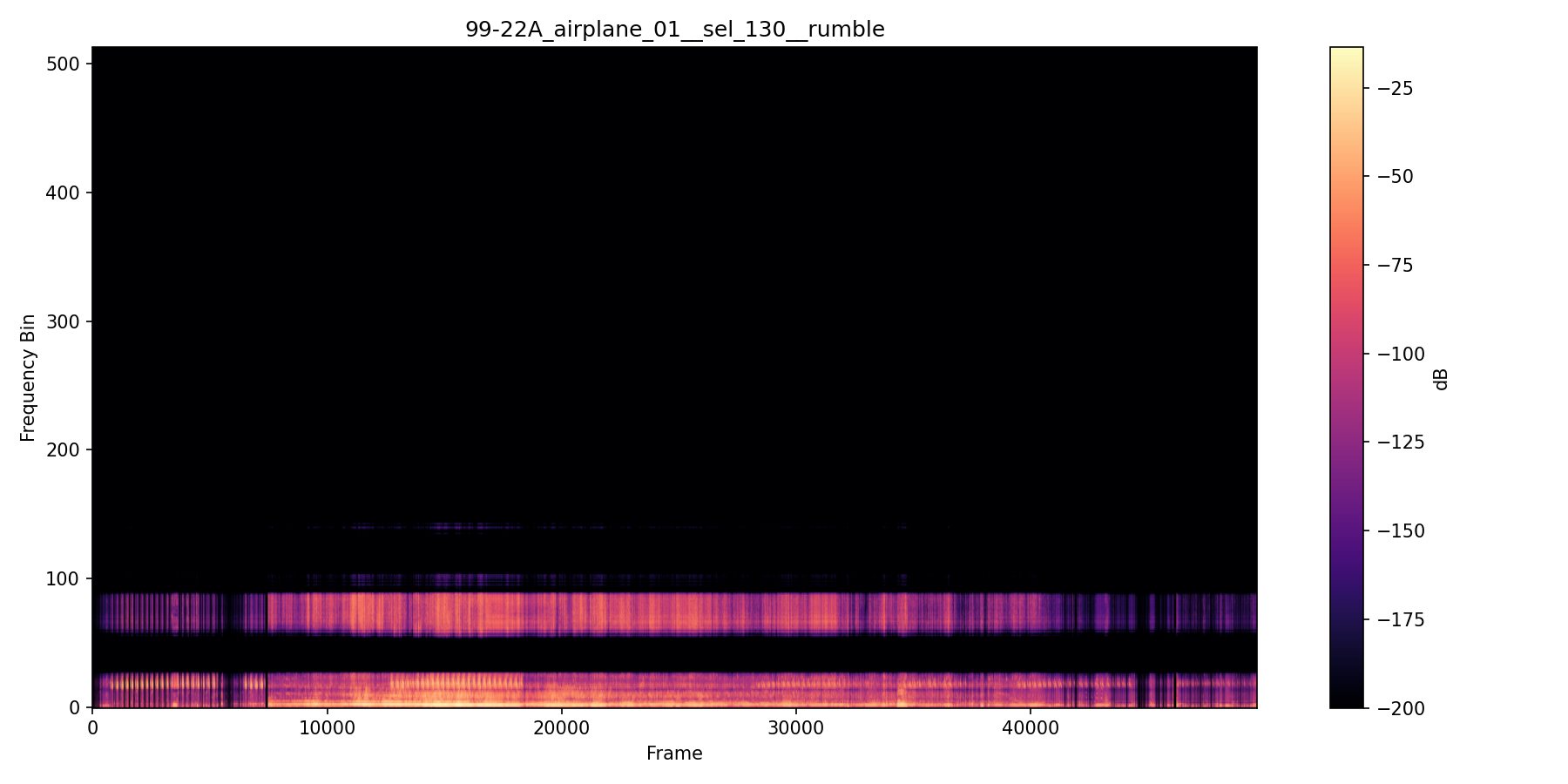 NMF spectrogram — Aircraft Isolation — Session 99-22A