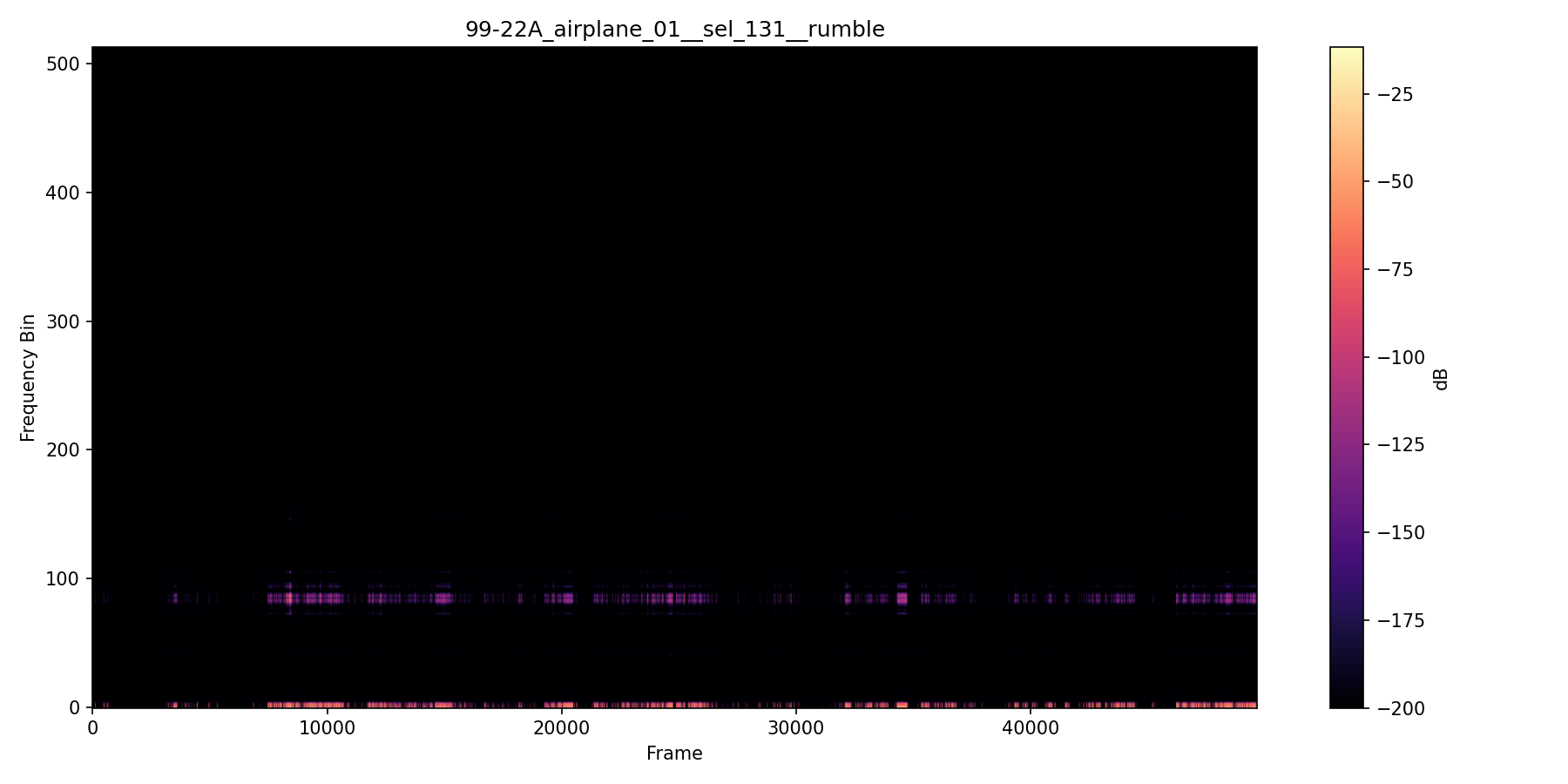 NMF spectrogram — Aircraft Isolation — Session 99-22A B