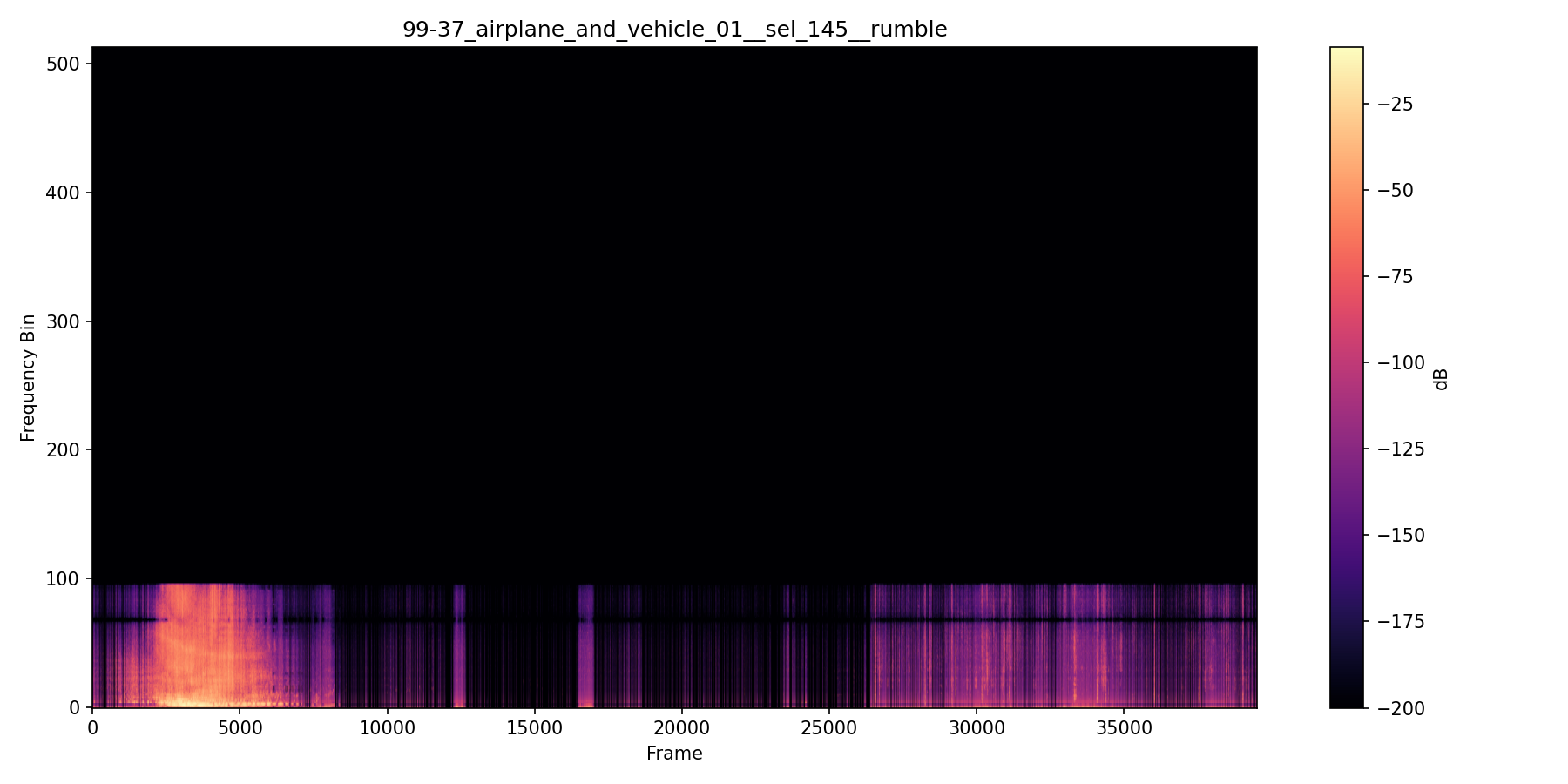 NMF spectrogram — Mixed Traffic Separation — Session 99-37