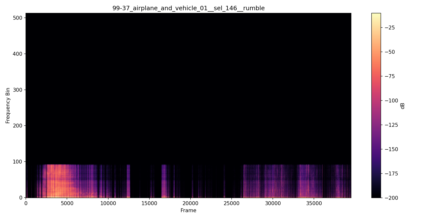NMF spectrogram — Mixed Traffic Separation — Session 99-37