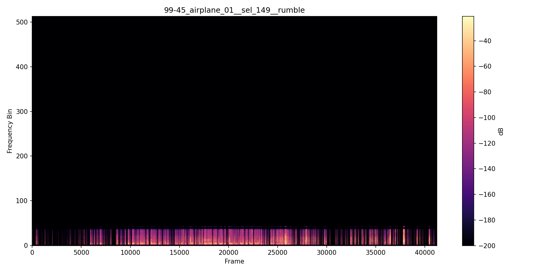 NMF spectrogram — First Flyover Study — Session 99-45 B
