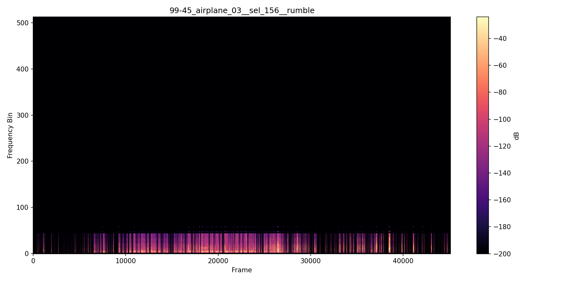NMF spectrogram — Triple Flyover — Session 99-45 B
