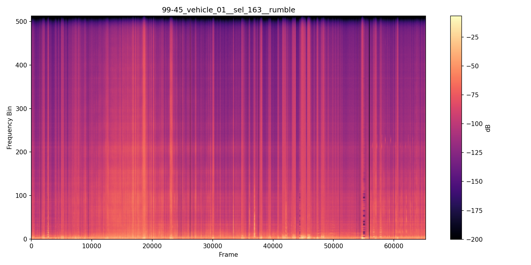 NMF spectrogram — Vehicle Corridor Contact — Session 99-45 B