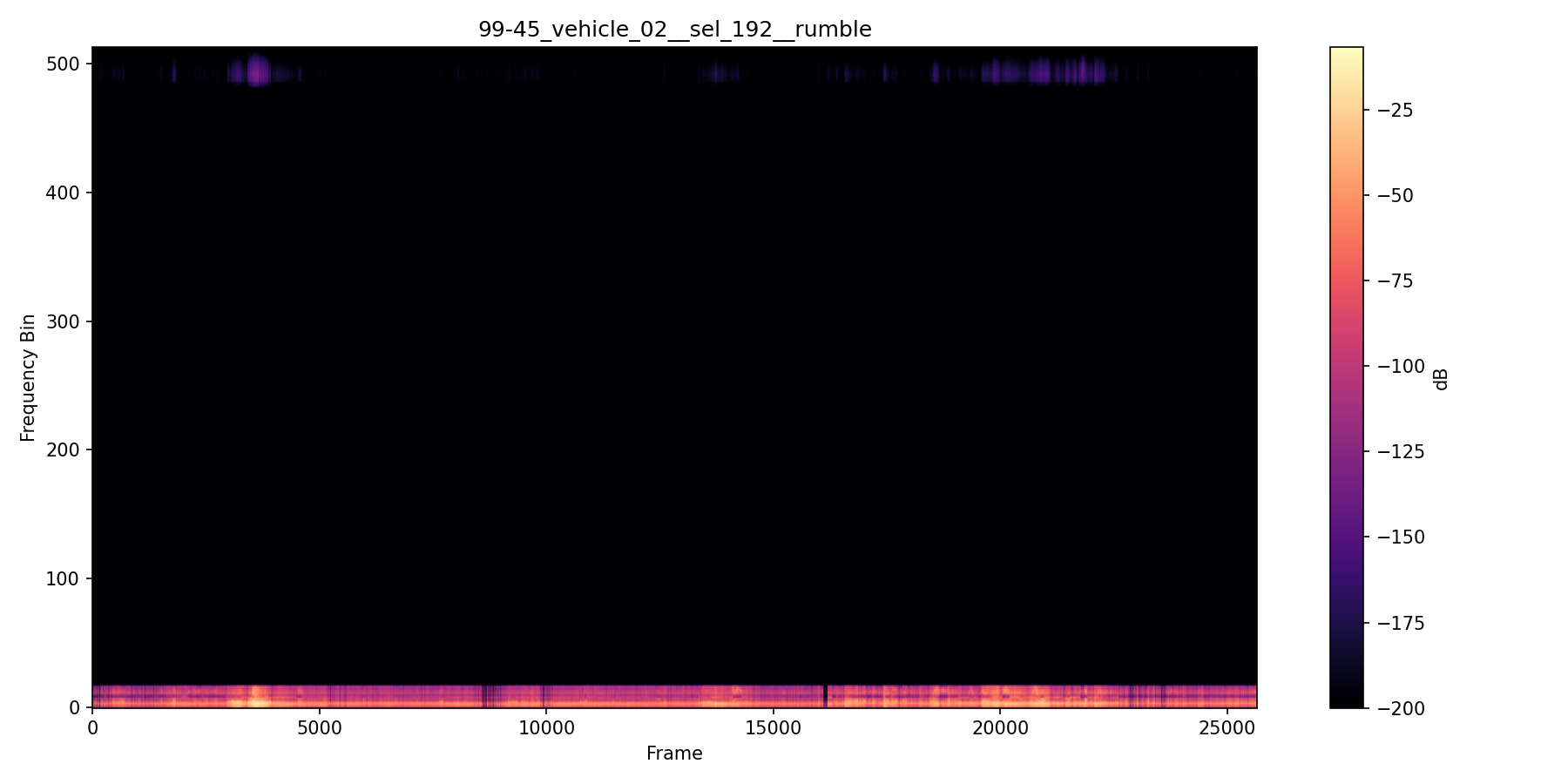 NMF spectrogram — Second Vehicle Session — 99-45