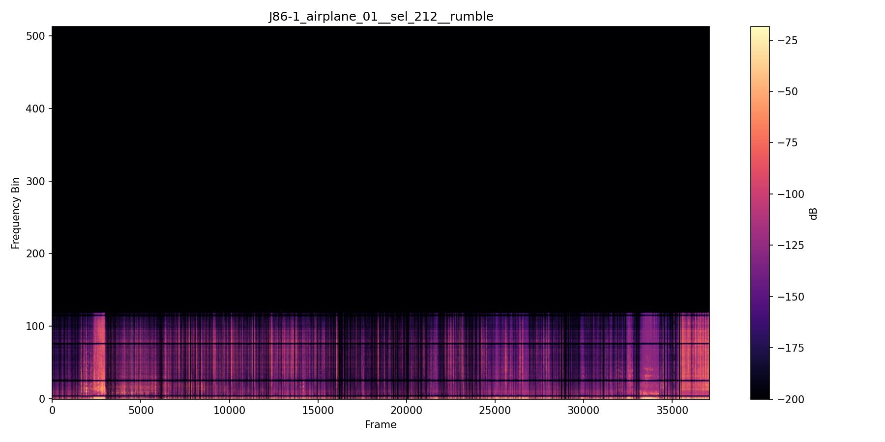 NMF spectrogram — J86 Field Session — Aircraft Passage